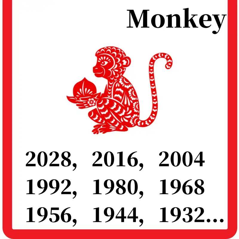 Monkey Zodiac Sign
