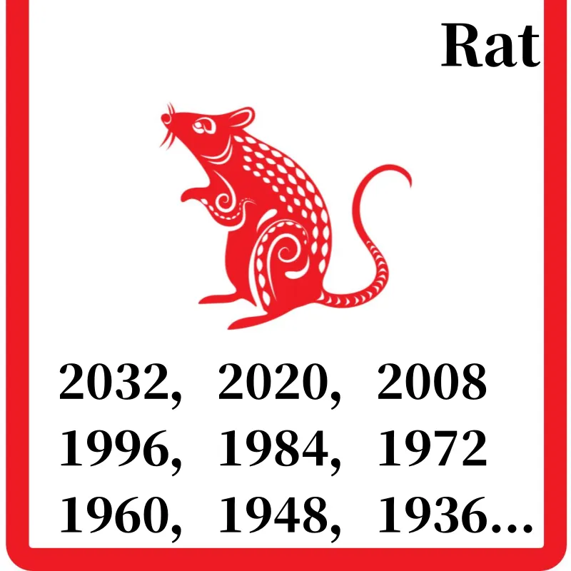 Rat Zodiac Sign