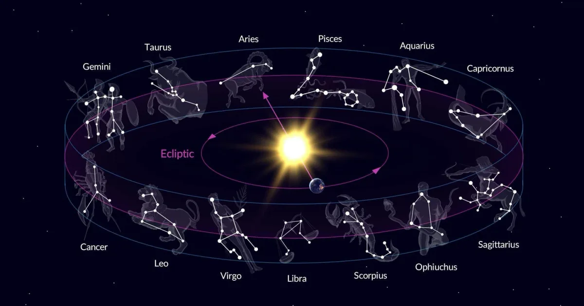 Main graphic of twelve zodiac astrology symbols featuring artistic representations of Aries, Taurus, and more—visual aid to understand the cosmic meanings and personality connections behind each zodiac sign.