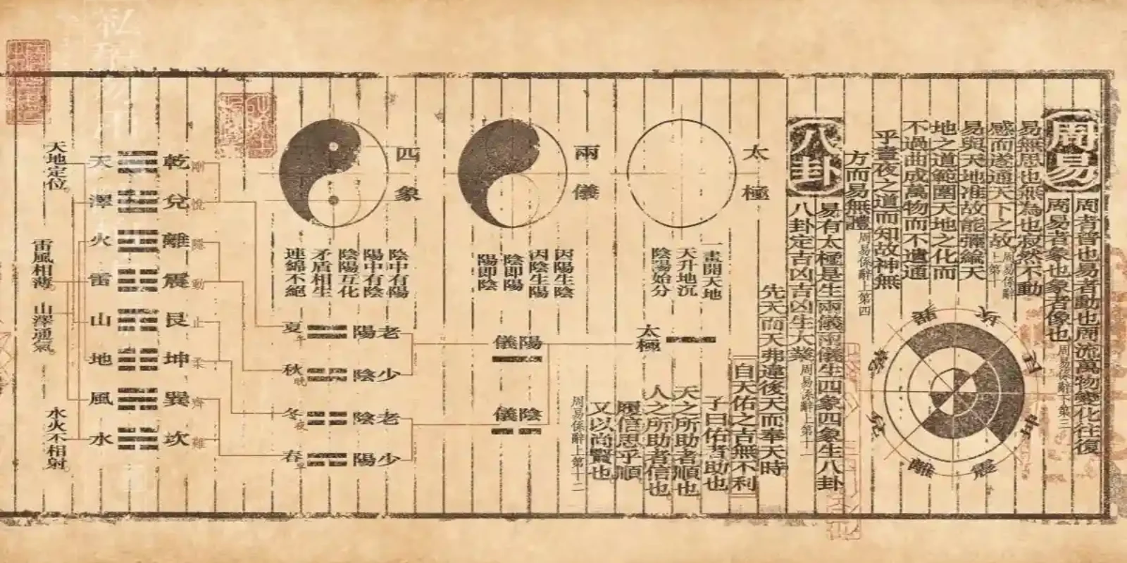 Feng Shui: Ancient Wisdom to Enhance Your Energy in Modern Life