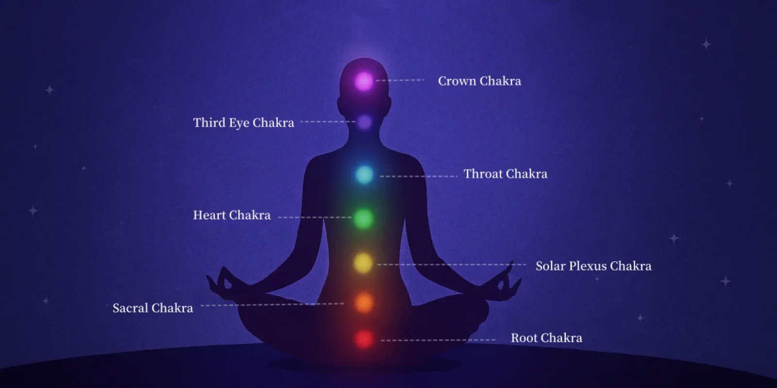 Master Your Energy with the 7 Chakras System