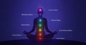 Read more about the article Master Your Energy with the 7 Chakras System