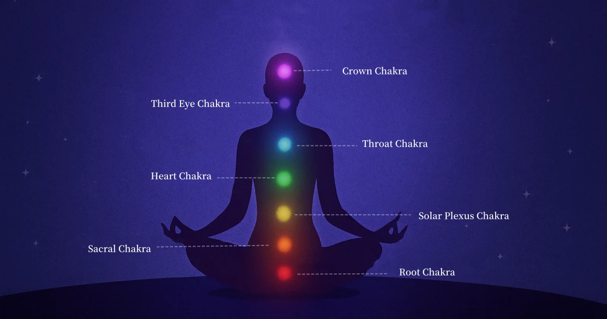 Read more about the article Master Your Energy with the 7 Chakras System