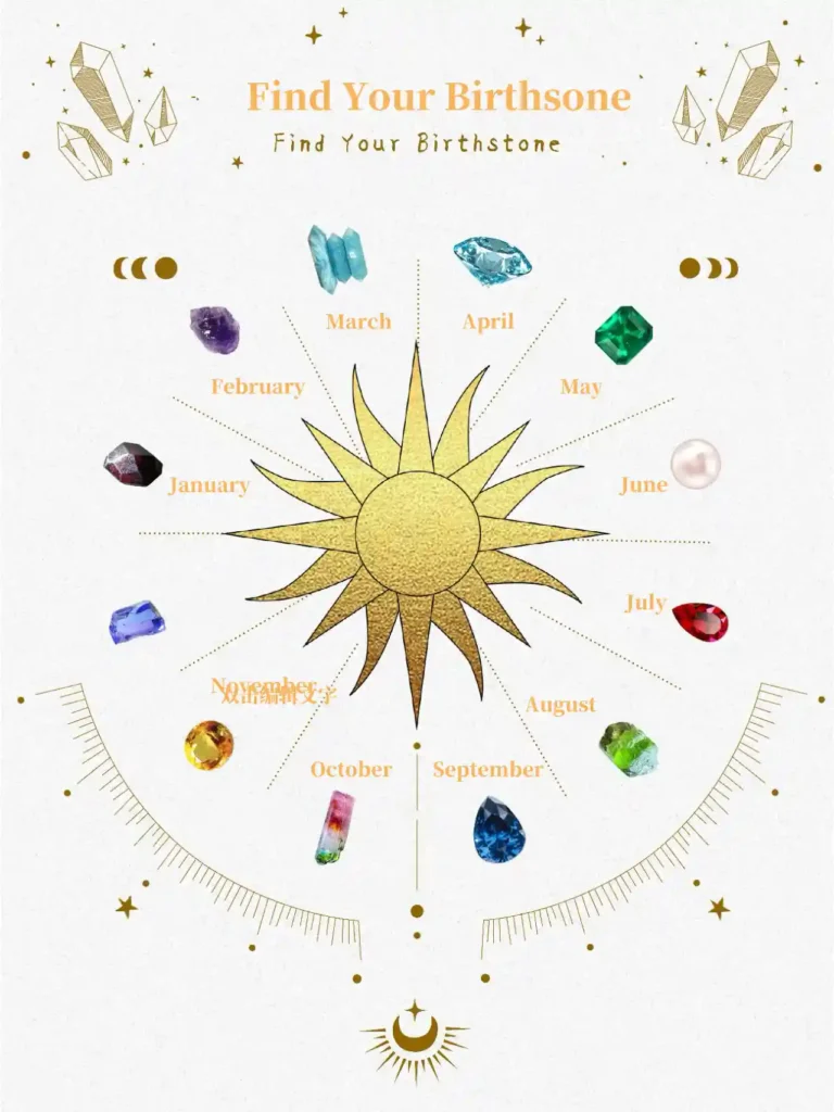 Illustration of 12 monthly birthstones arranged around a golden sun, featuring crystals like garnet, amethyst, aquamarine, emerald, pearl, ruby, peridot, sapphire, tourmaline, citrine, tanzanite, and topaz.