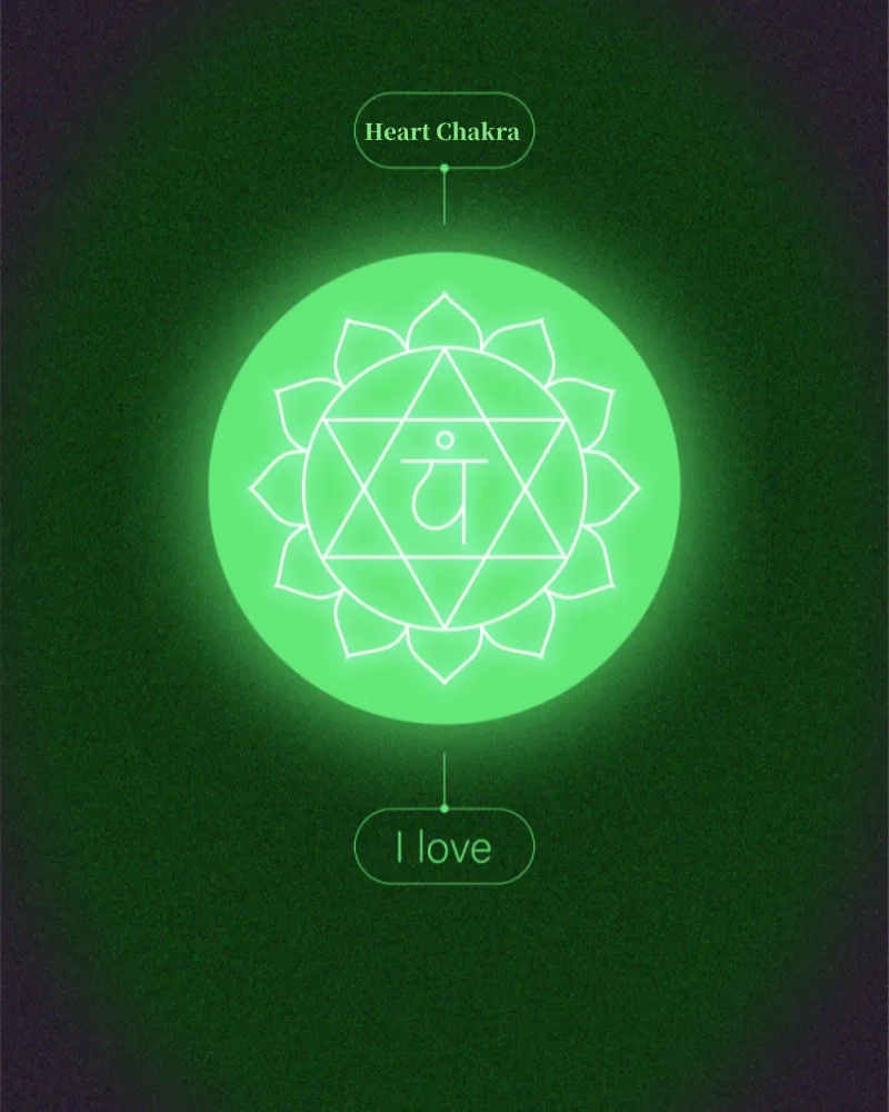 Green glowing heart chakra symbol with the affirmation "I love"