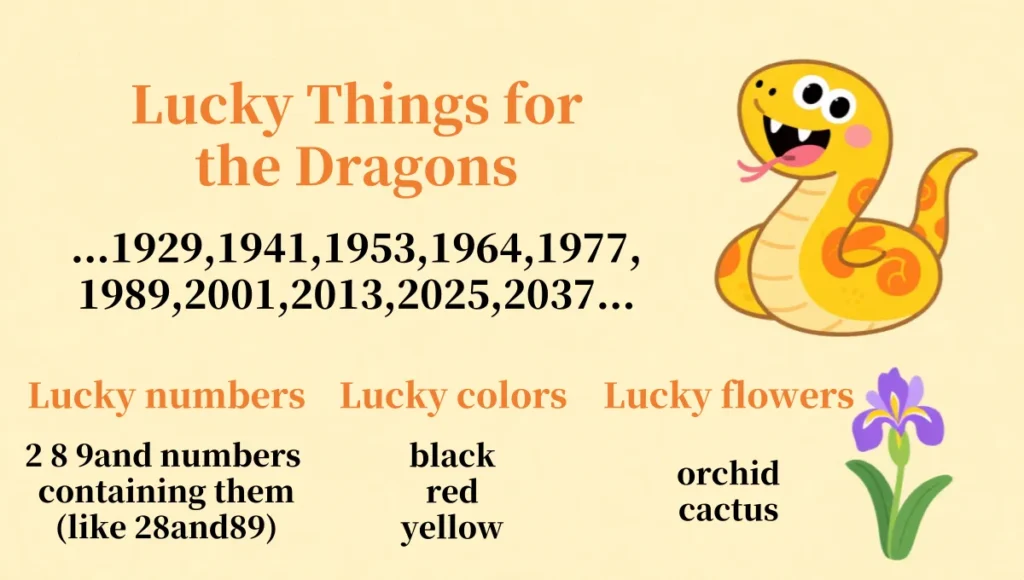 This image presents the lucky elements for people born in the Year of the Snake, including their auspicious numbers, colors, flowers, and Feng Shui symbols. Perfect for enhancing fortune and harmony in 2025.