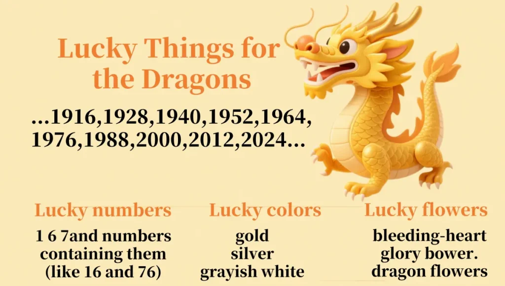 An infographic about lucky things in the Year of the Dragon. It features a golden cartoon dragon on the right, years of the dragon on the left, lucky numbers in one column below, and lucky colors and flowers in the other column. The title at the top reads "Year of the Dragon: Lucky Things".