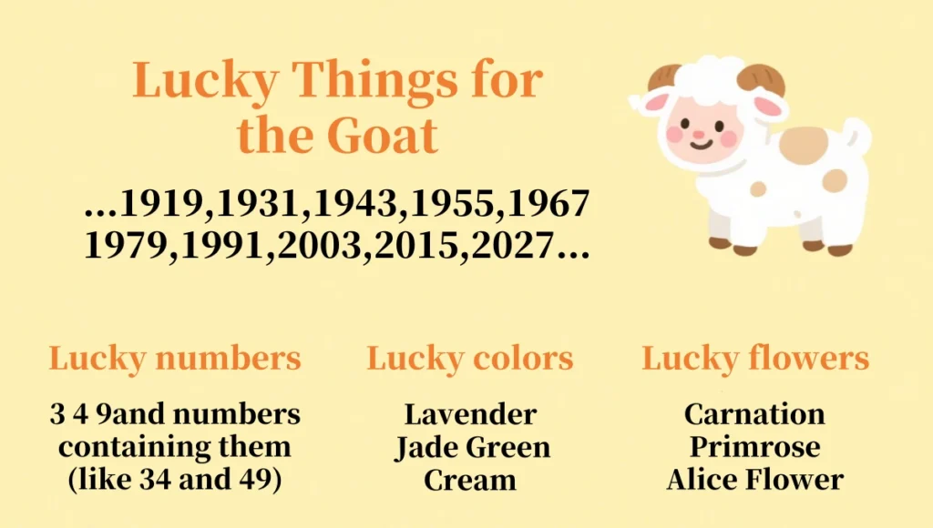 Chinese Zodiac Year of the Goat lucky numbers 3, 4, 9; lucky colors lavender, jade green, cream; and auspicious flowers like carnation, primrose, and Alice flower
