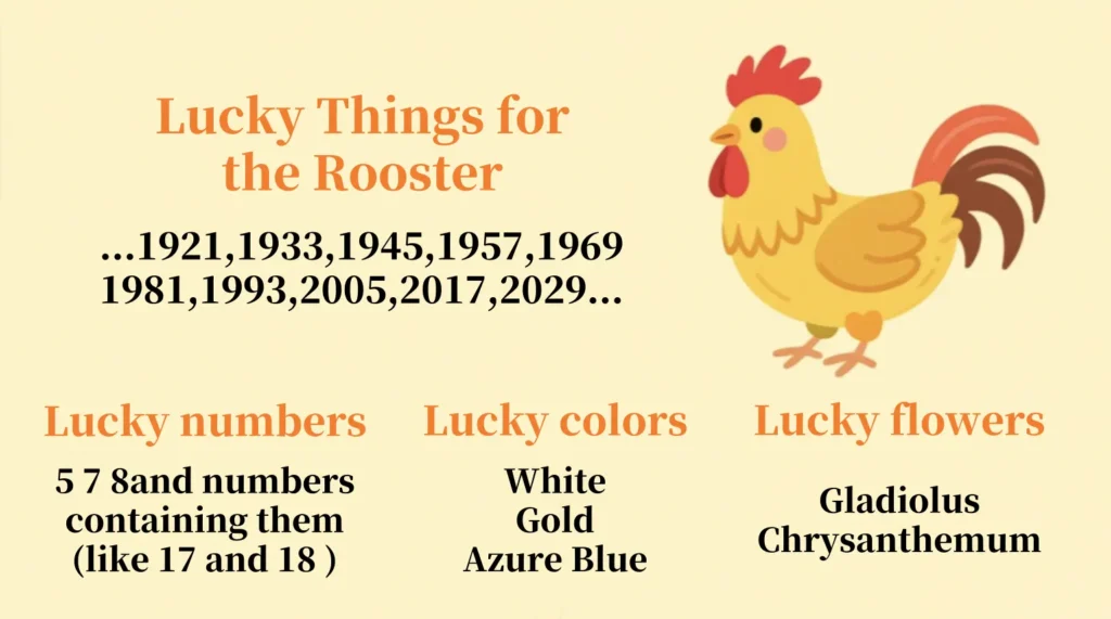 Cartoon illustration of Chinese Zodiac Rooster lucky things: years (1921,1933...), numbers, colors, flowers