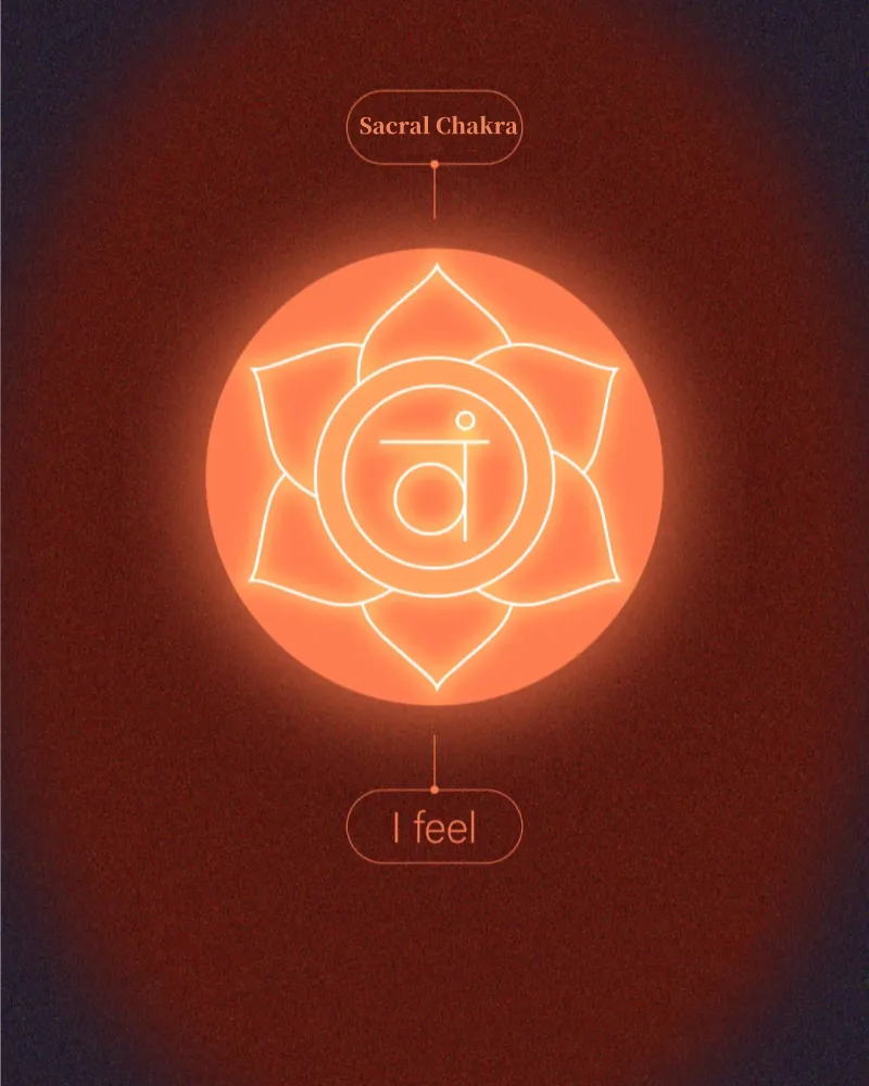 Orange glowing sacral chakra symbol with the affirmation "I feel"