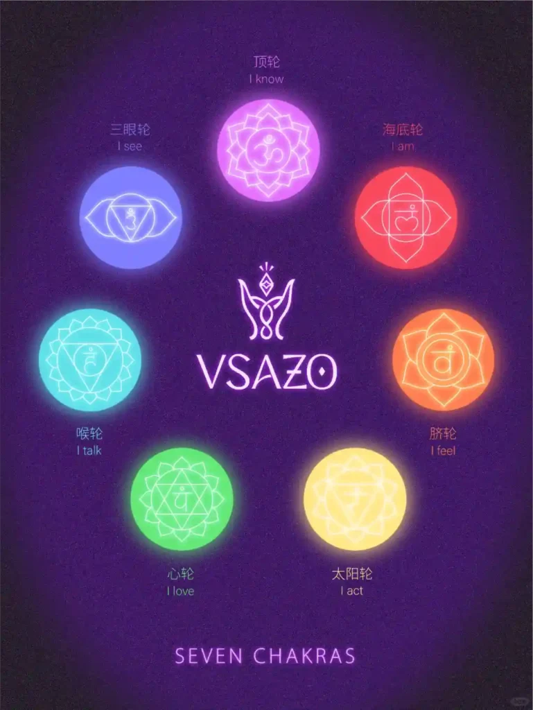 Glowing 7 chakras chart with affirmations and symbols for all seven energy centers