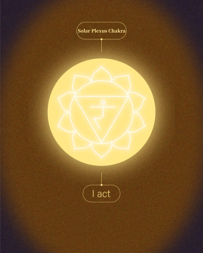 Yellow glowing solar plexus chakra symbol with the affirmation "I act"