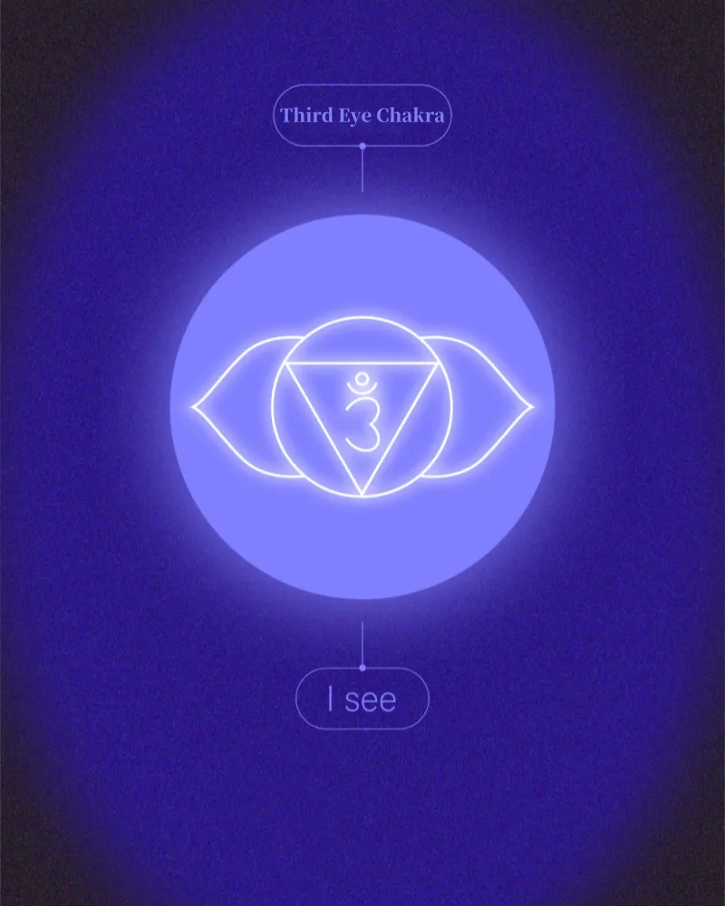 Indigo glowing third eye chakra symbol with the affirmation "I see"