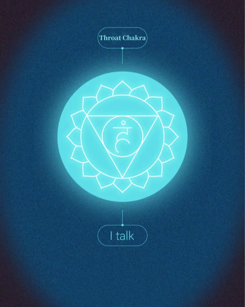 Blue glowing throat chakra symbol with the affirmation "I talk"