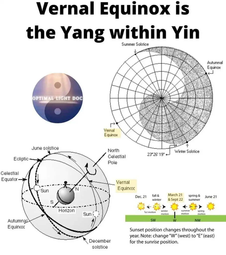 Illustration of the yin and yang symbol with explanations of its meaning, Chinese philosophy roots, and daily life manifestations, covering topics like energy balance and traditional symbolism.