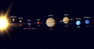 Read more about the article What Is Astrology? From Signs & Elements to Your Love Destiny